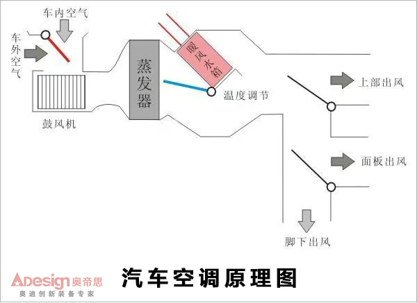 冬天开暖风费油吗？实测结果让很多“懂车人”哑口无言