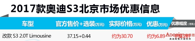 奥迪S3比保时捷911还快4S店售价才卖30万元-图2