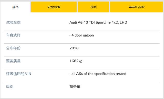 2018年奥迪A6最新欧洲碰撞测试结果出炉，真是一分价钱一分货