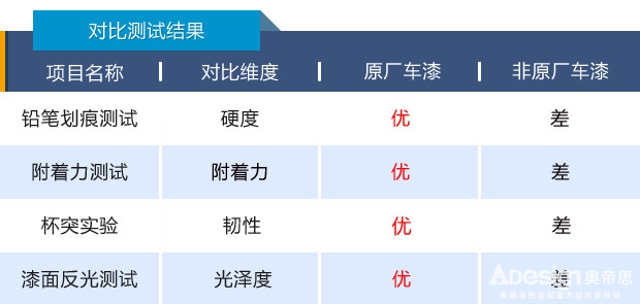 有对比才有伤害！告诉你买奥迪为啥必须用原厂车漆.jpg