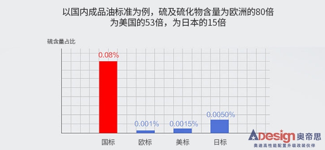 【奥迪配件】别不当回事！看奥迪原厂配件如何保护爱车的“心脏”