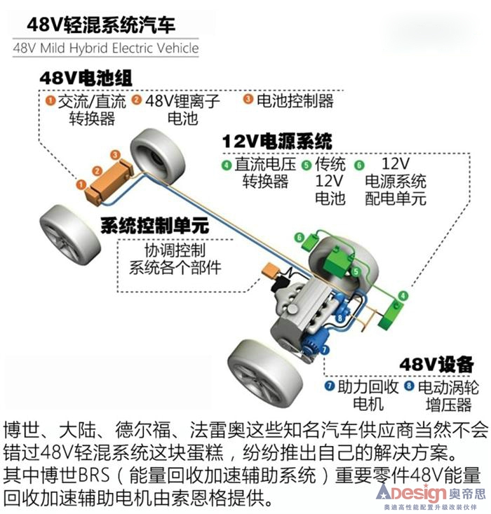 48V轻混