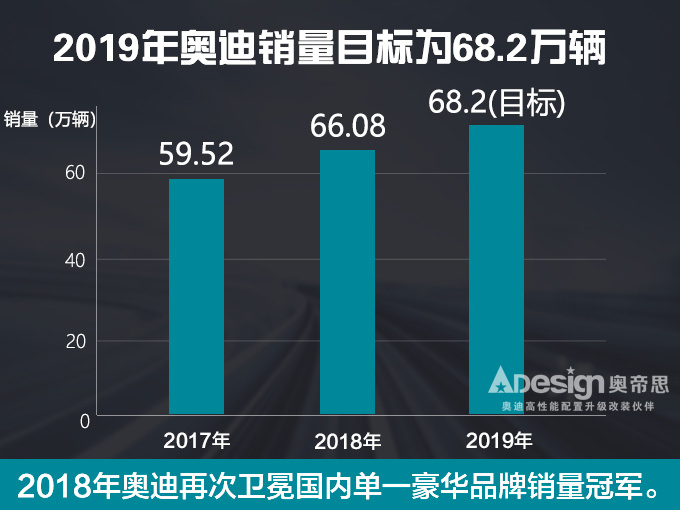 奥迪1月销量,奥迪A6L销量，奥迪A8L