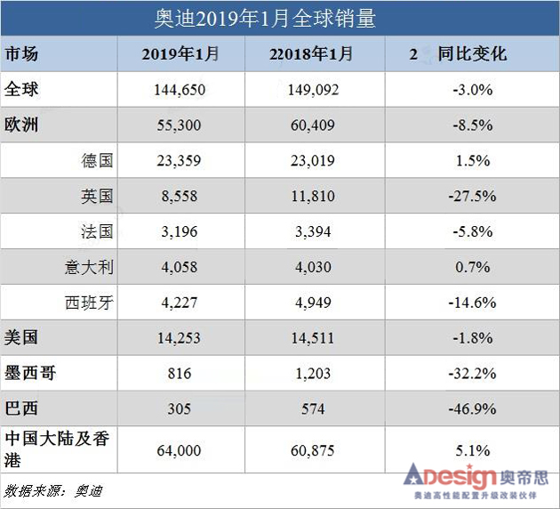 奥迪全球销量,奥迪中国销量,奥迪A6L销量