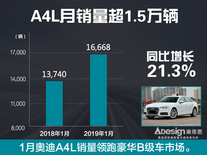 奥迪A4L销量,奥迪A4L一月销量，奥迪A4L销量大涨