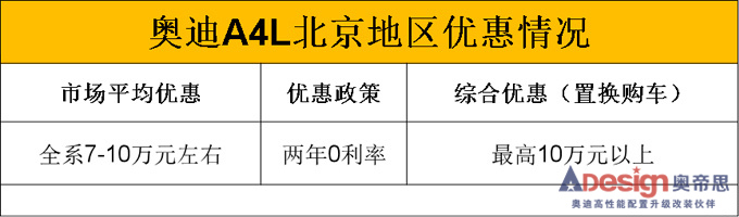 奥迪A4L销量,奥迪A4L一月销量，奥迪A4L销量大涨