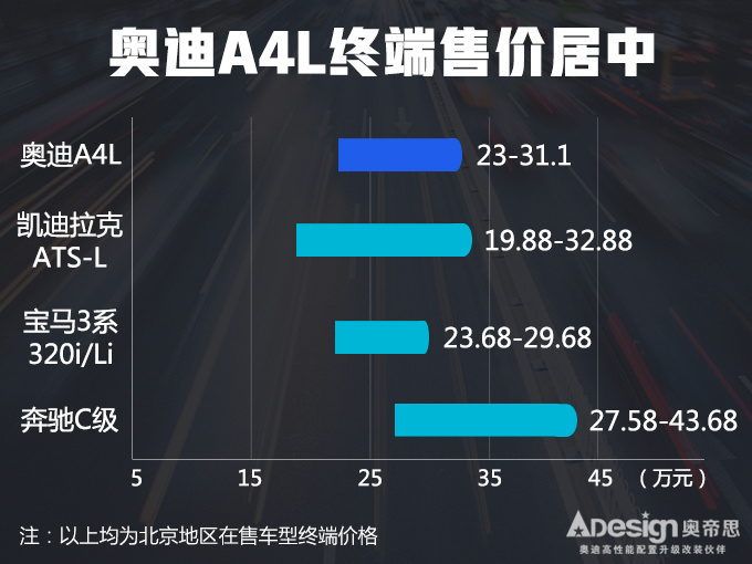 奥迪A4L销量,奥迪A4L一月销量，奥迪A4L销量大涨