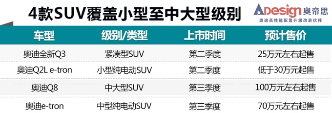 奥迪4款SUV国内开卖