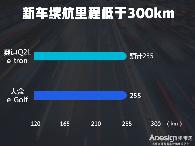 奥迪4款SUV国内开卖