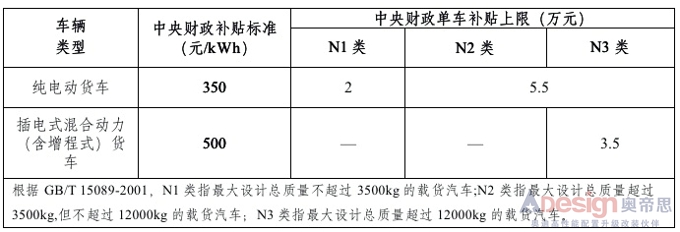 政策，电池，2019年新能源补贴政策出台