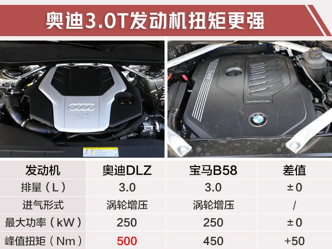 奥迪中期改款Q7实拍 外观升级新3.0T动力超宝马-图2