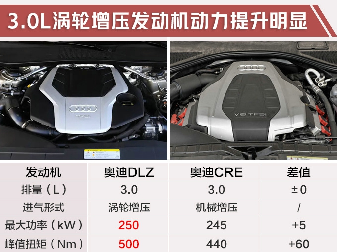 奥迪中期改款Q7实拍 外观升级新3.0T动力超宝马-图1