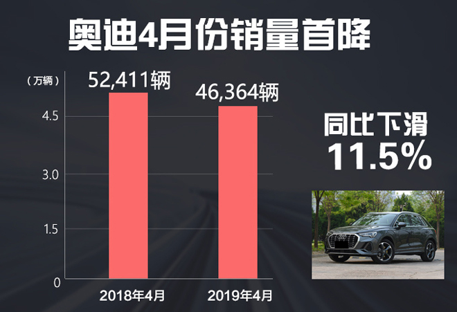 新车，销量，奥迪中国,4月豪华车销量