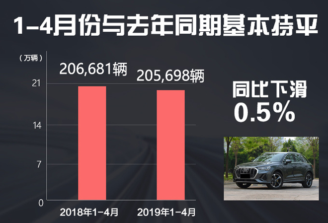 新车，销量，奥迪中国,4月豪华车销量