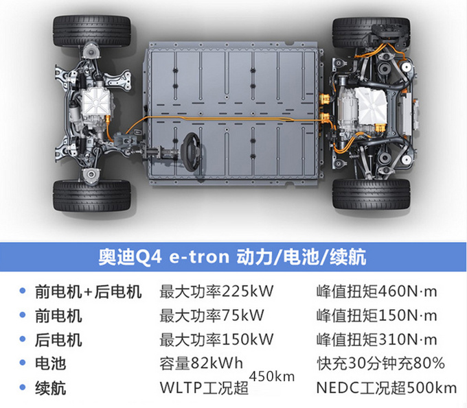 奥迪Q4纯电动落户上海 续航500km 秒杀特斯拉-图1