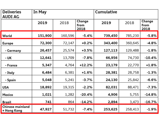 销量，奥迪销量5月,奥迪在华销量5月