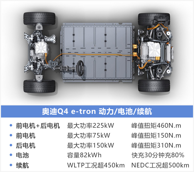 SUV，奥迪Q4