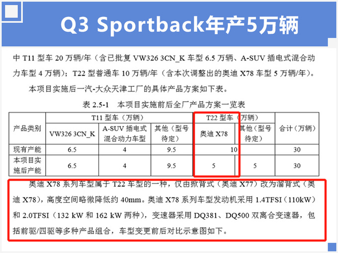 SUV，奥迪Q3，奥迪Q3