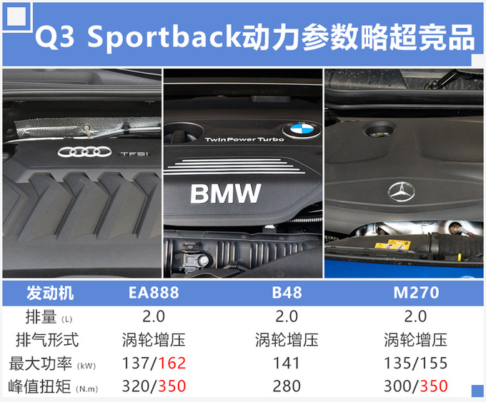 SUV，奥迪Q3，奥迪Q3