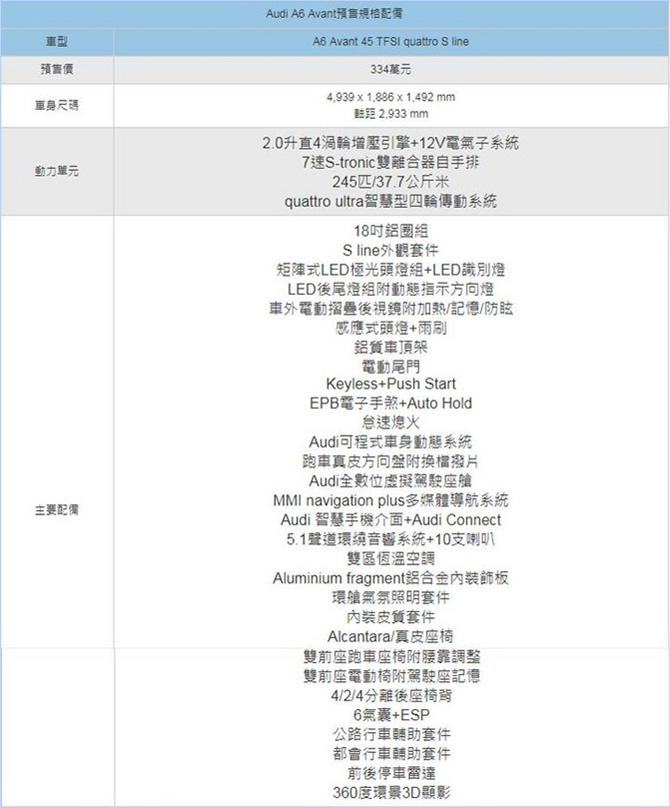 奥迪新款A6旅行版接受预订 增多项标配74万元起售-图2