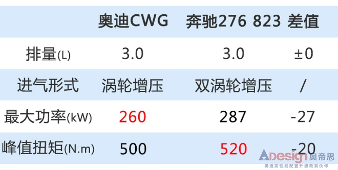 奥迪新S4实车谍照曝光换国六发动机/明年上市-图2