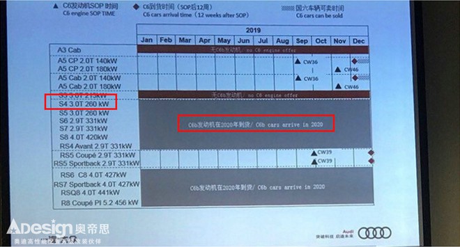 奥迪新S4实车谍照曝光换国六发动机/明年上市-图1