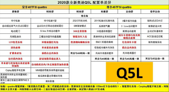 奥迪新款Q5L配置曝光全系12V轻混系统年内上市-图2