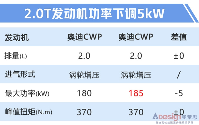 奥迪Q8九月上市 全系满足国六3.0T动力超宝马X6-图2