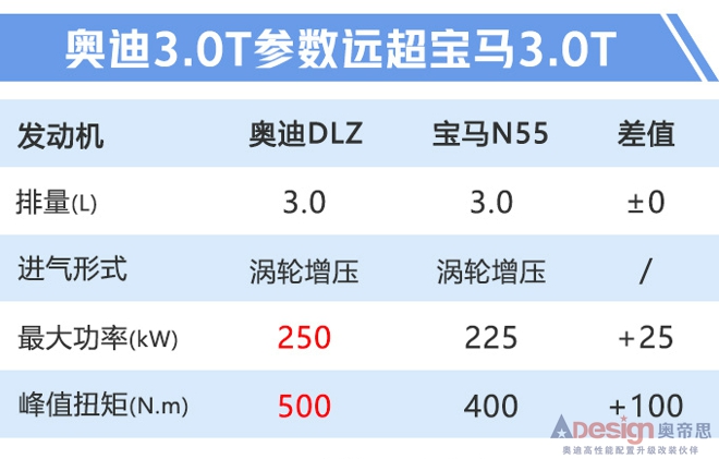 奥迪Q8九月上市 全系满足国六3.0T动力超宝马X6-图3