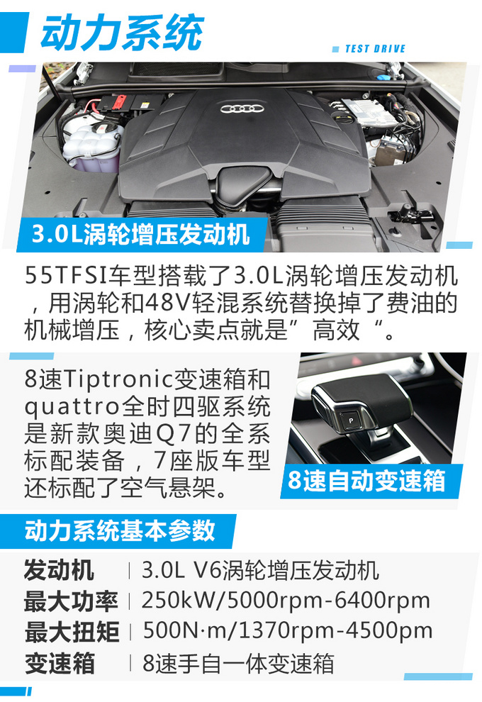 适合30岁开的豪华大SUV 爱尔兰试驾新款奥迪Q7-图1