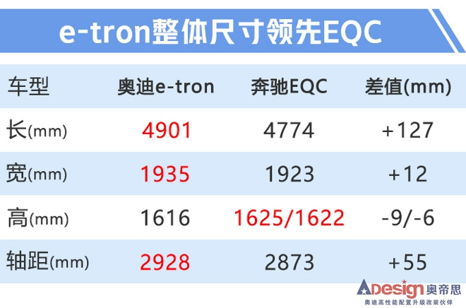 奥迪国产e-tron下线 年产5万台60万元起售-图3