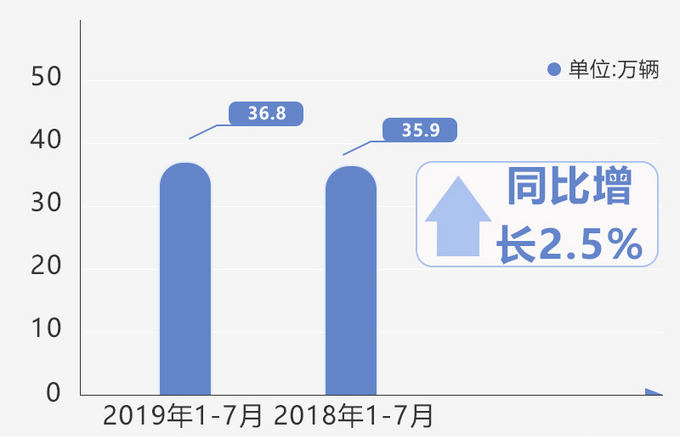 零和博弈背景下奥迪正在尝试新玩法-图2