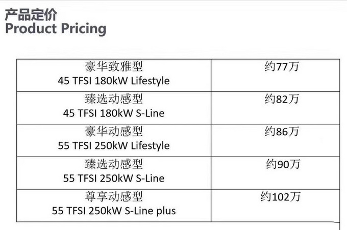 奥迪Q8售价曝光 77万元起售/3.0T顶配超百万-图2