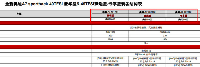 奥迪A7 2.0T疑似57.8万元起售 顶配比老款贵5万-图1