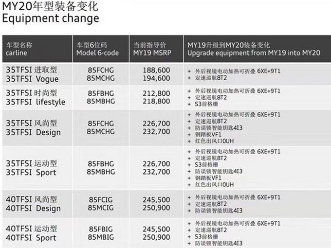 奥迪新款A3配置升级 全系标配定速巡航/增S套件-图2