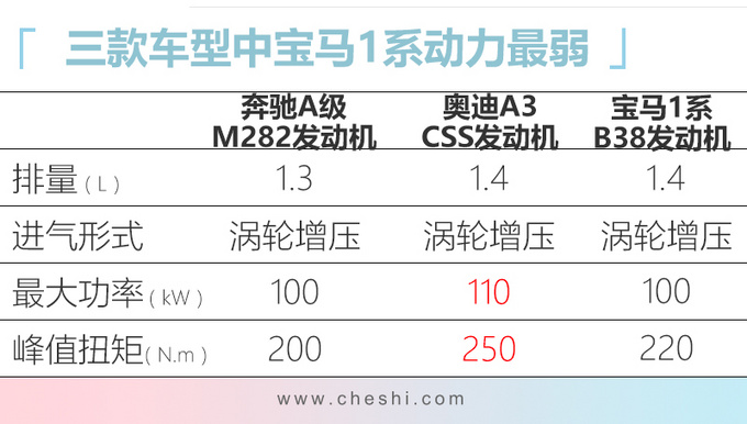 奥迪新款A3配置升级 全系标配定速巡航/增S套件-图4