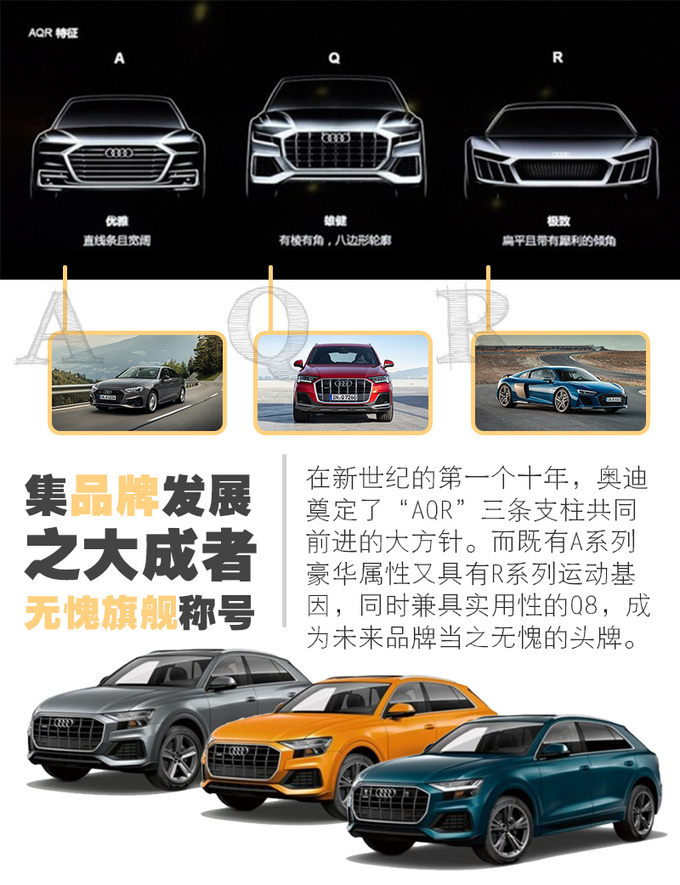 奥迪旗舰SUV Q8的厉害之处你必须了解一下-图2