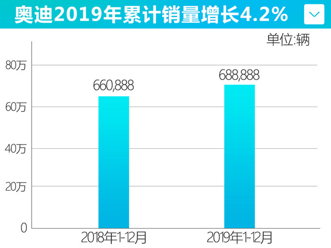 不计较一城一池得失 一汽奥迪更注重用户体验-图2