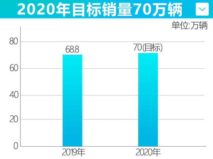 不计较一城一池得失 一汽奥迪更注重用户体验-图3