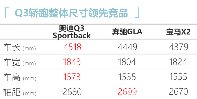 奥迪Q3轿跑SUV量产下线 4月上市预计29万元起售-图2