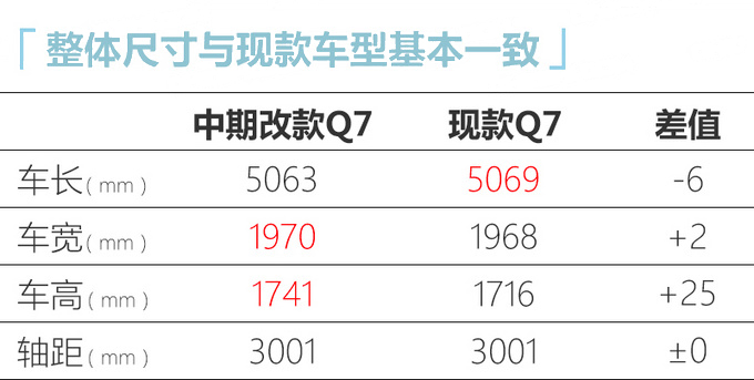 奥迪明年18款新车曝光 这5款最值得期待-图1