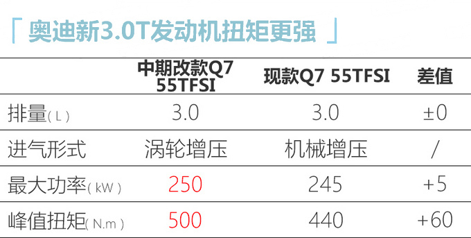 奥迪明年18款新车曝光 这5款最值得期待-图2