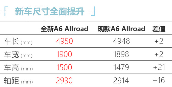 奥迪今年在华推23款新车 中期改款Q7下月上市-图3