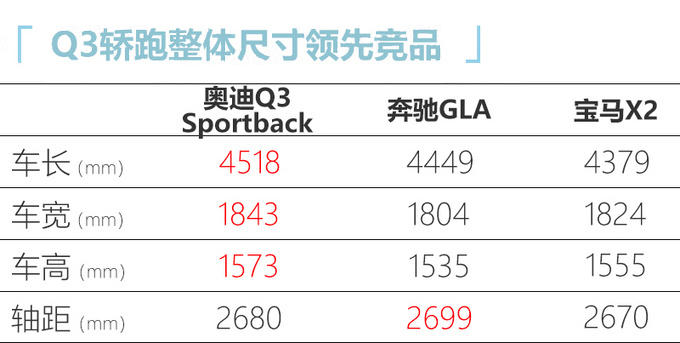 奥迪今年在华推23款新车 中期改款Q7下月上市-图2