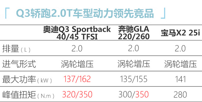 奥迪今年在华推23款新车 中期改款Q7下月上市-图3