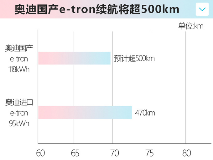 奥迪今年在华推23款新车 中期改款Q7下月上市-图1