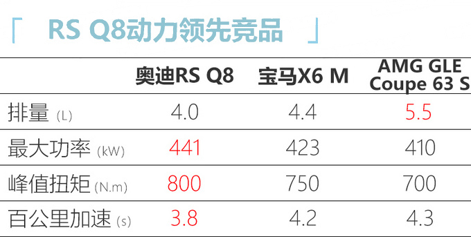 奥迪今年在华推23款新车 中期改款Q7下月上市-图1