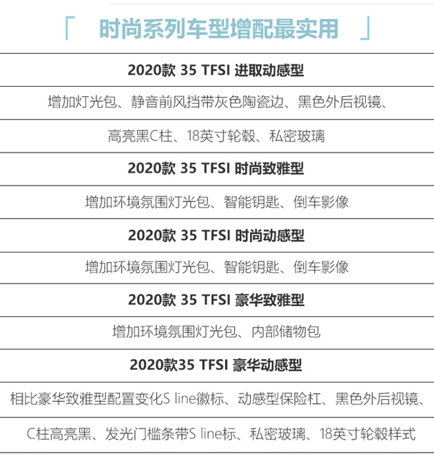 奥迪新Q2L 21.88万起售 入门版涨1千1-增6项配置-图2