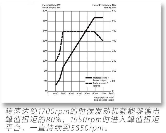 4.5秒破百的奥迪Q3见过吗RS Q3开箱解读-图4