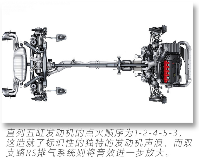 4.5秒破百的奥迪Q3见过吗RS Q3开箱解读-图5